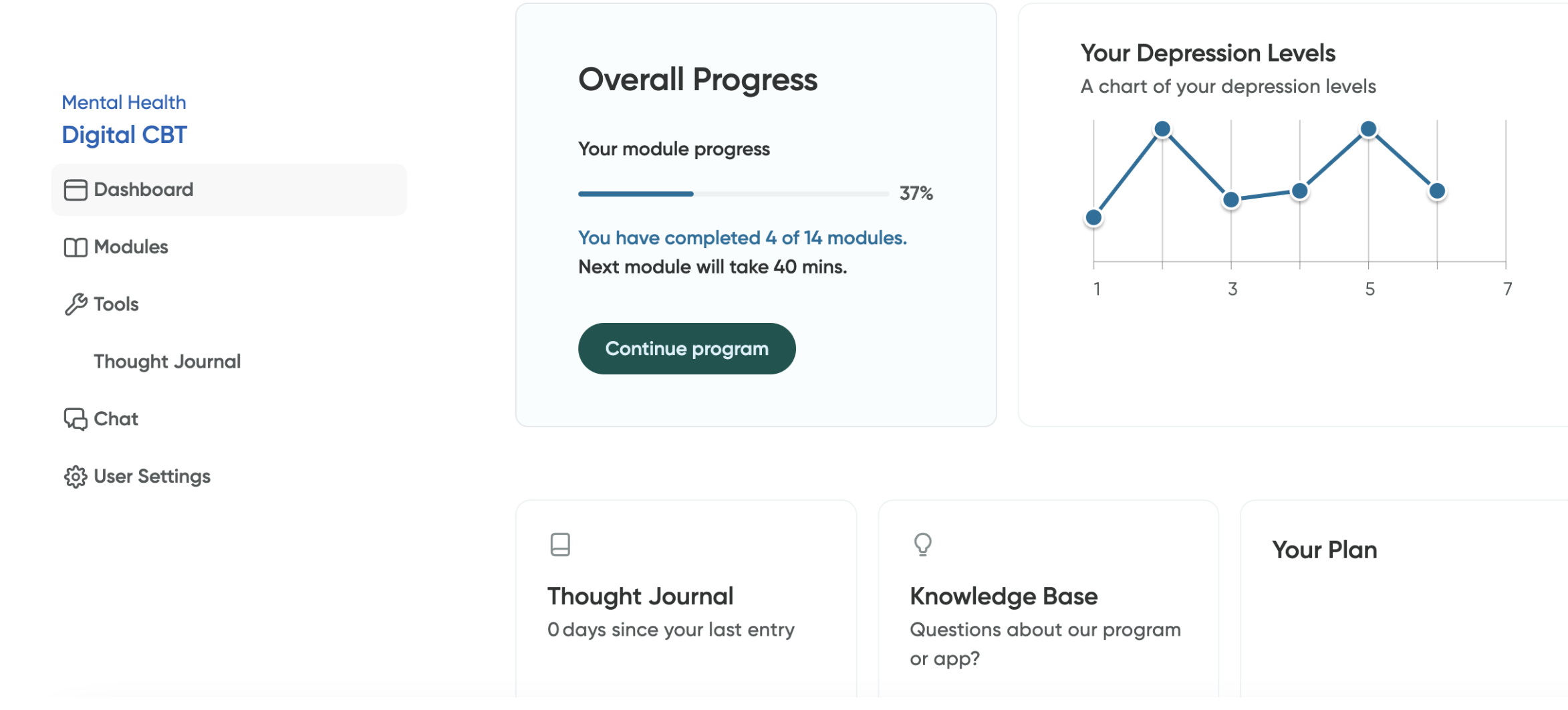 The Digital CBT Dashboard